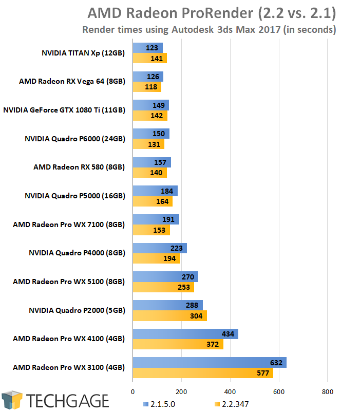 AMD ProRender for 3ds Max - May 2018 Performance