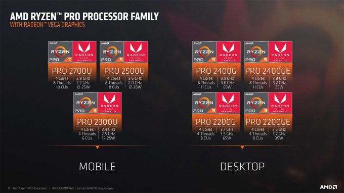 AMD Ryzen Pro Second-gen Lineup