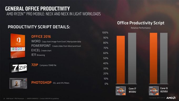 AMD Ryzen Pro Second-gen Office Performance