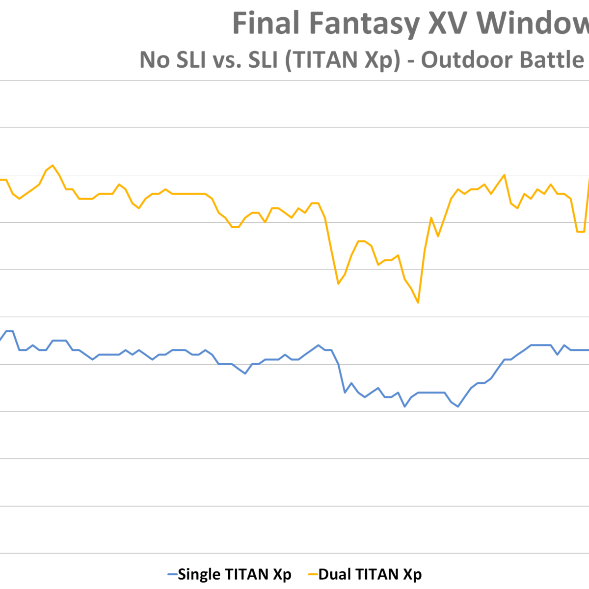 FINAL FANTASY XV WINDOWS EDITION Benchmark