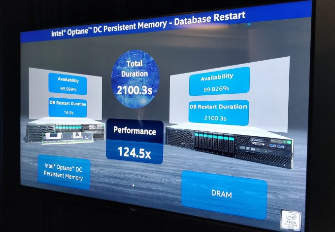 Intel Optane DC Persistent Memory - Database Reboot Comparison