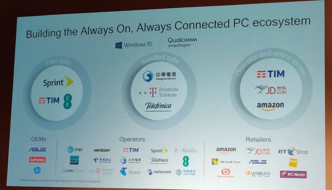 Qualcomm Always-on Industry Support