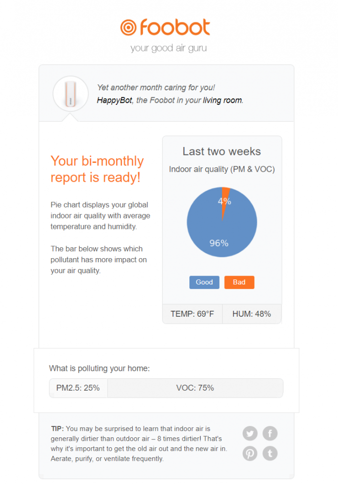 Techgage Review Foobot Air Quality Monitor Image (3)