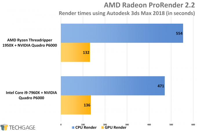 AMD Radeon ProRender (Autodesk 3ds Max 2018) - AMD vs Intel Workstation Performance