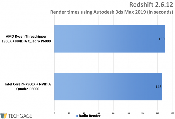 Redshift - AMD vs Intel Workstation Performance