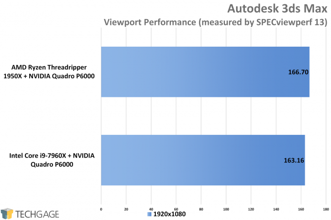 SPECviewperf 13 - AMD vs Intel Workstation 3ds Max Performance