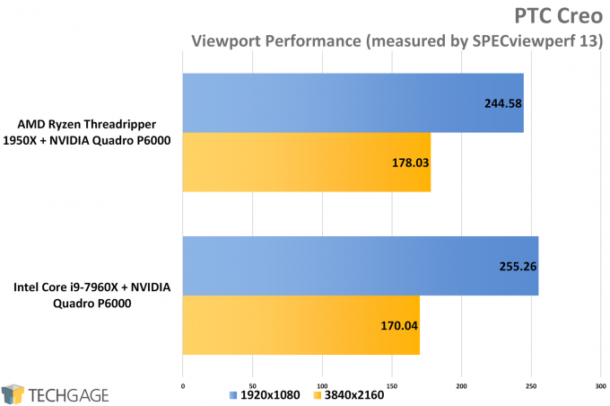 SPECviewperf 13 - AMD vs Intel Workstation PTC Creo Performance
