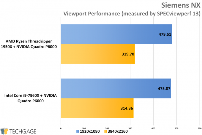 SPECviewperf 13 - AMD vs Intel Workstation Siemens NX Performance