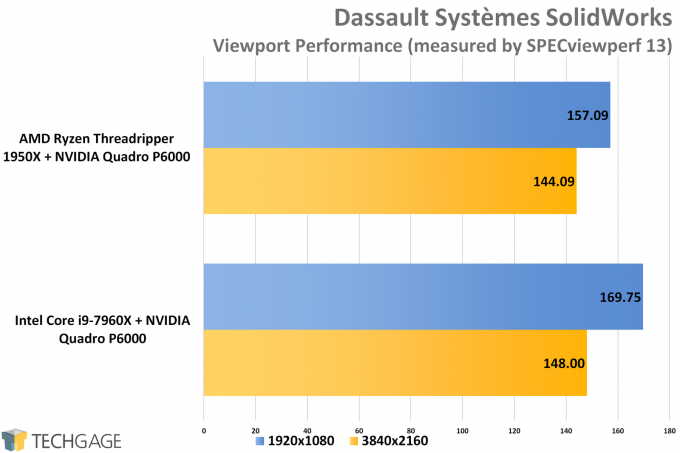 SPECviewperf 13 - AMD vs Intel Workstation SolidWorks Performance