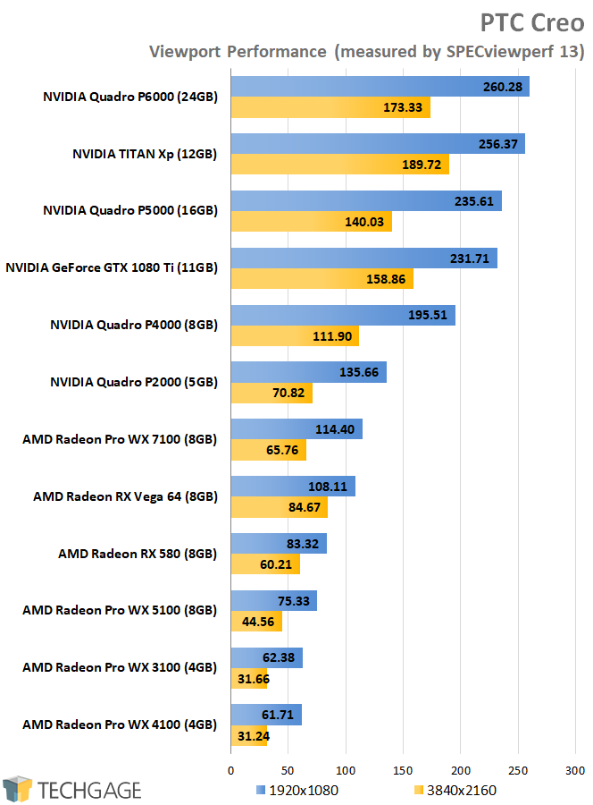 SPECviewperf 13 - AMD vs NVIDIA PTC Creo Performance (Redo)
