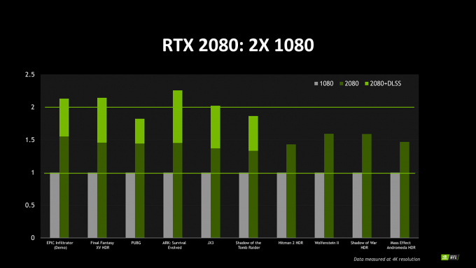 NVIDIA GeForce Turing Performance Expectation