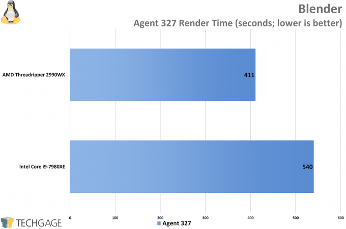 Multi-threaded Linux Performance: AMD's Threadripper 2990WX vs. Intel's  Core i9-7980XE – Techgage