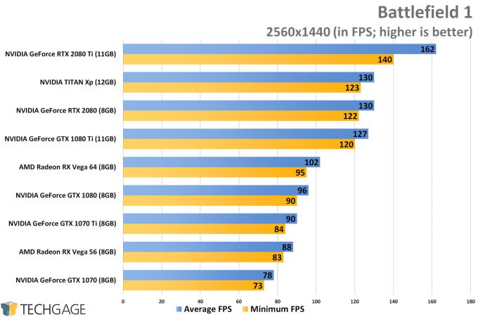 NVIDIA GeForce RTX 2080 & 2080 Ti 4K & Ultrawide Gaming Performance –  Techgage