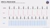 Bullet Update Rates In Online Games via BattleNonSense