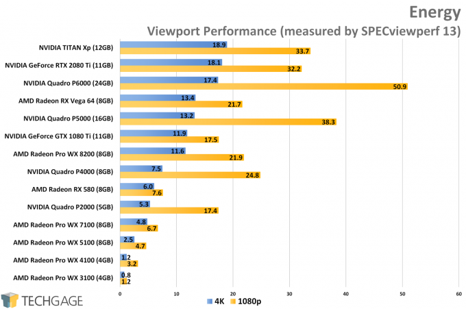 Energy Viewport Performance (AMD Radeon Pro WX 8200)