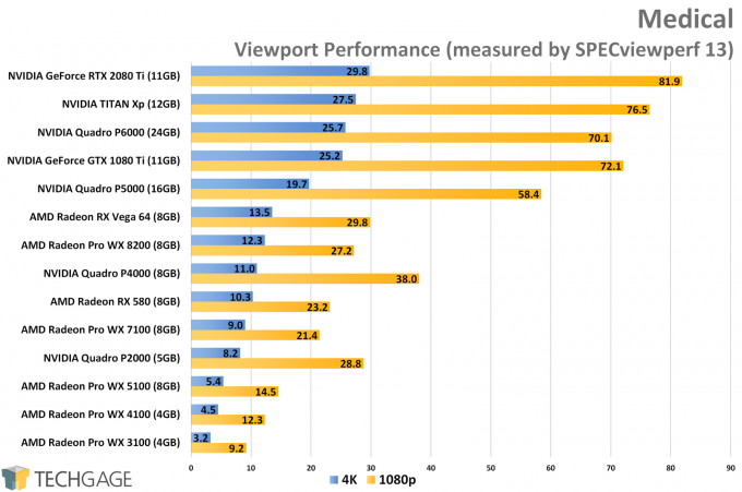 Medical Viewport Performance (AMD Radeon Pro WX 8200)