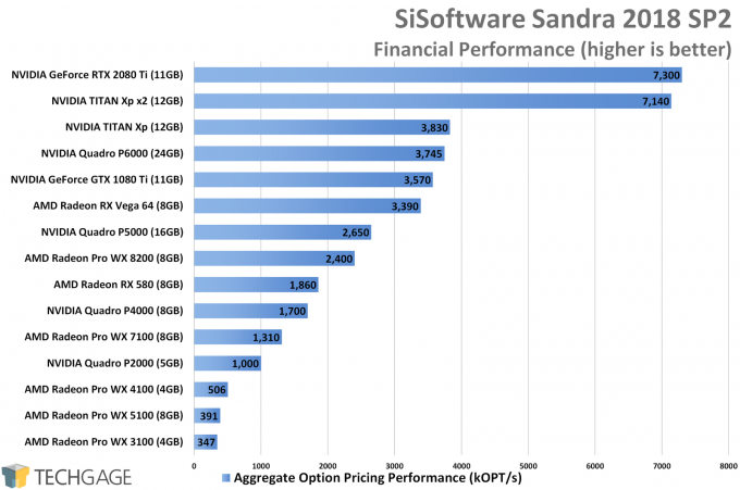 Sandra Financial GPU Performance (AMD Radeon Pro WX 8200)