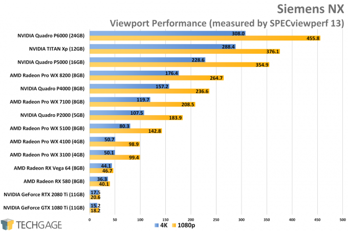 Siemens NX Viewport Performance (AMD Radeon Pro WX 8200)