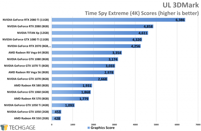 UL 3DMark Time Spy Extreme (4K) - ASUS GeForce RTX 2070 STRIX Performance