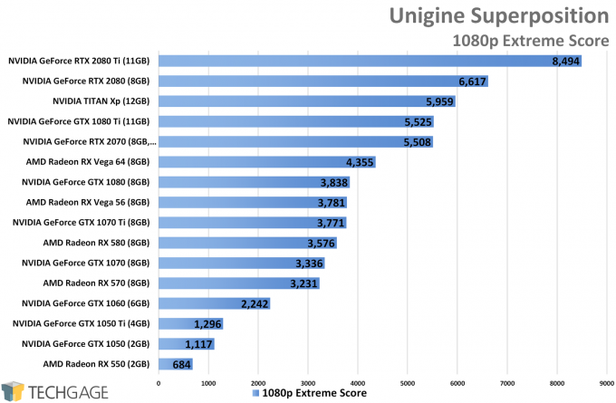 Unigine Superposition (1080p) - ASUS GeForce RTX 2070 STRIX Performance