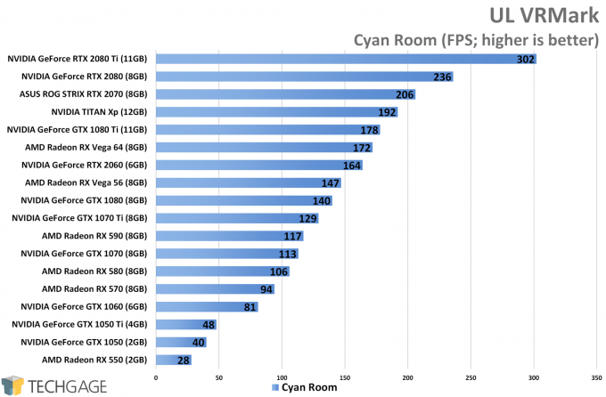 UL VRMark (Cyan Room) - NVIDIA GeForce RTX 2060 Performance