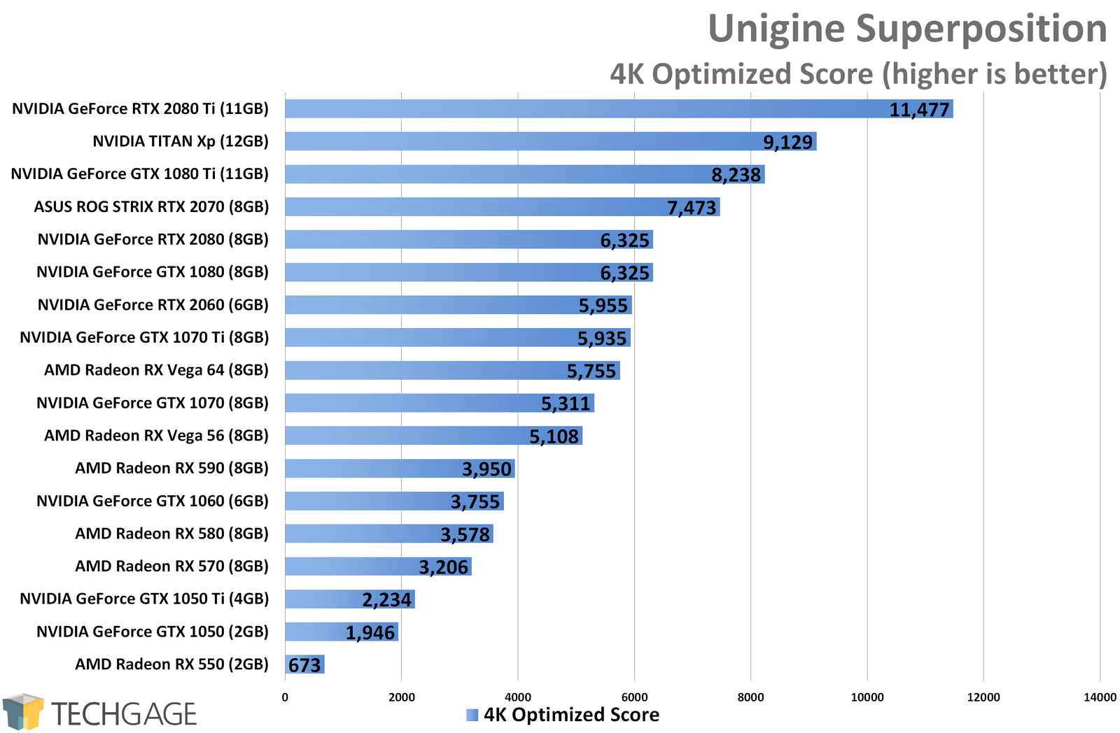 Тест видеокарты 3060. Когда вышли rtx. Видеокарта 3060 rtx дата выхода. Rx5700xt vs gtx2070. Rtx 3060 vs rtx 2070 ti.