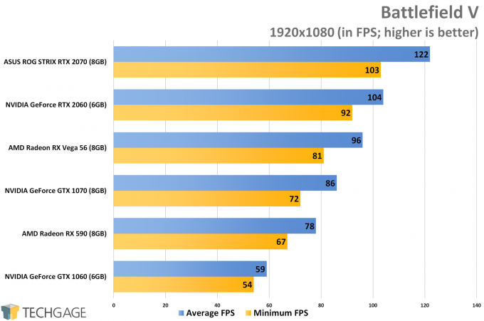 2060 1080p & 1440p Gaming Performance –