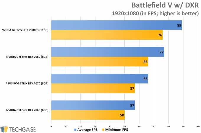 2060 1080p & 1440p Gaming Performance –