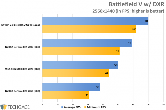 Battlefield V (1440p RTX) - NVIDIA GeForce RTX 2060 Performance