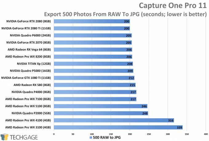 Capture One Performance With AMD Radeon, Radeon Pro and NVIDIA GeForce, Quadro