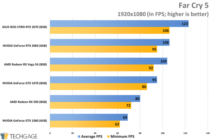 regiment Væve øst NVIDIA GeForce RTX 2060 1080p & 1440p Gaming Performance – Techgage
