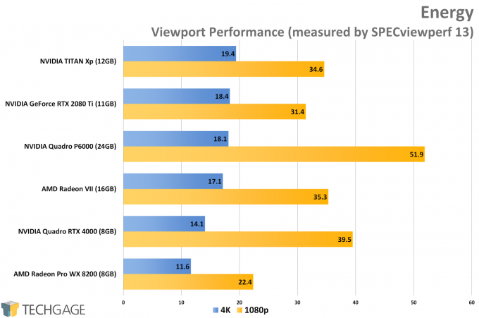 Energy Viewport Performance (AMD Radeon VII)