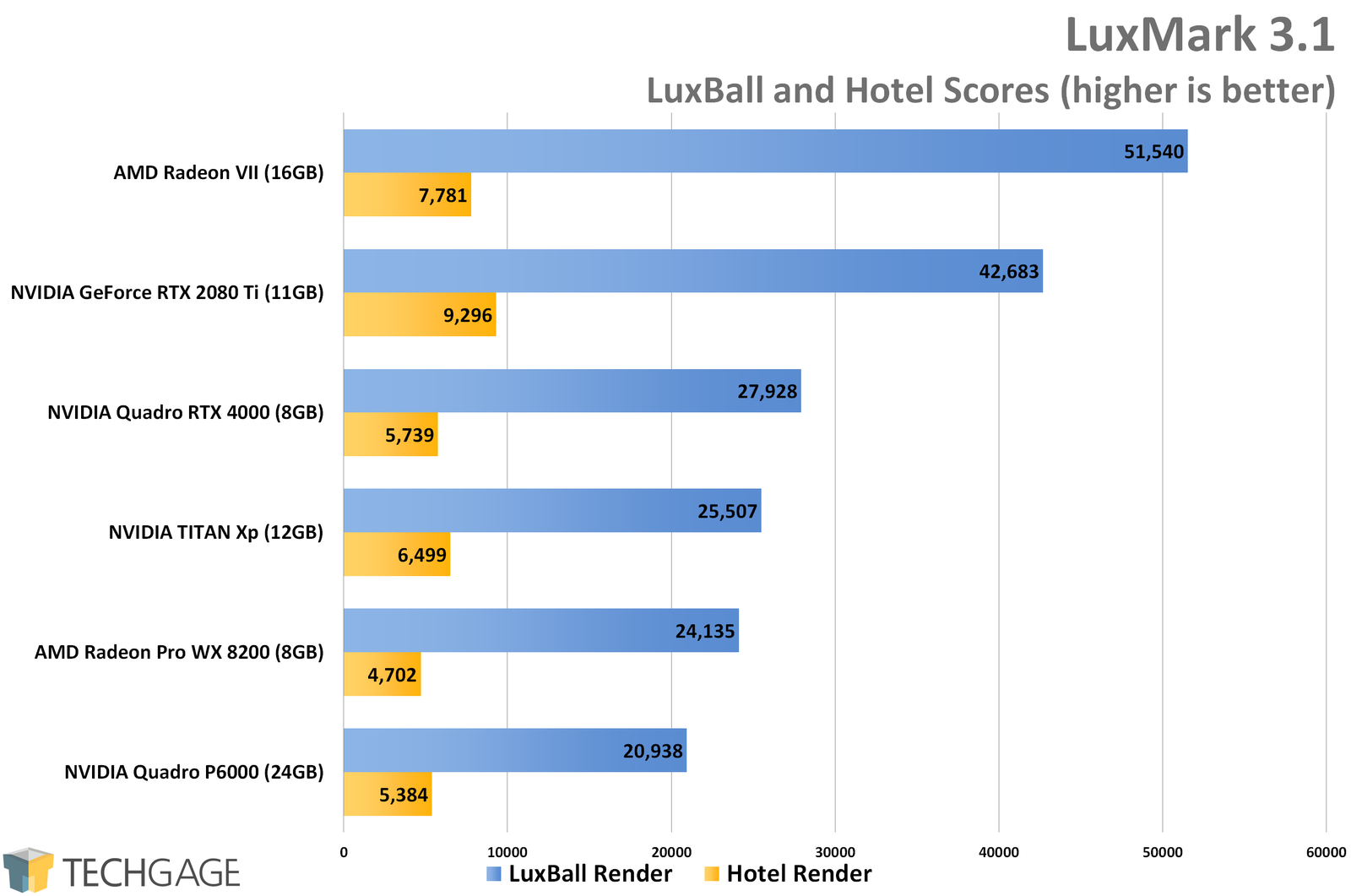 LuxMark-Performance-AMD-Radeon-VII.png