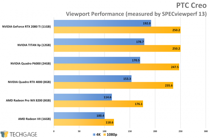 PTC Creo Viewport Performance (AMD Radeon VII)