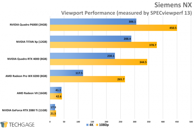 Siemens NX Viewport Performance (AMD Radeon VII)
