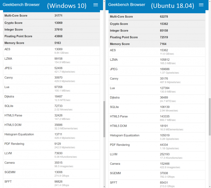 AMD Ryzen Threadripper 2990WX - GeekBench 4 (Windows vs Linux)