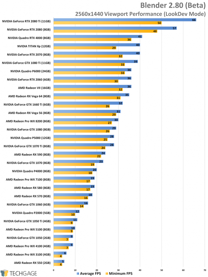 Blender 2.80 1440p Viewport Performance