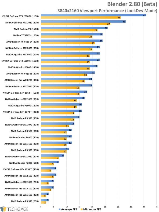 Blender 2.80 4K Viewport Performance