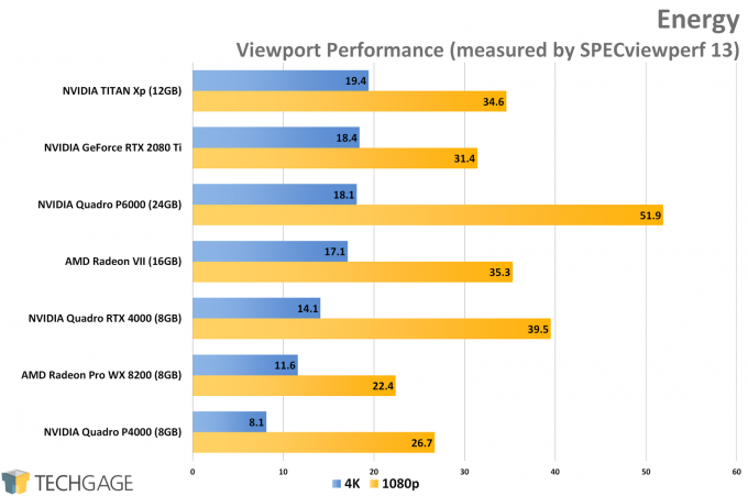 Energy Viewport Performance (NVIDIA Quadro RTX 4000)