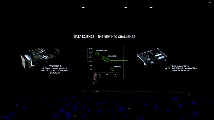 NVIDIA GTC 2019 Data Science HPC