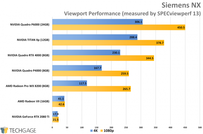 Siemens NX Viewport Performance (NVIDIA Quadro RTX 4000)
