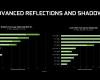 GeForce GTX DXR Driver Release 3DMark And Justice Performance