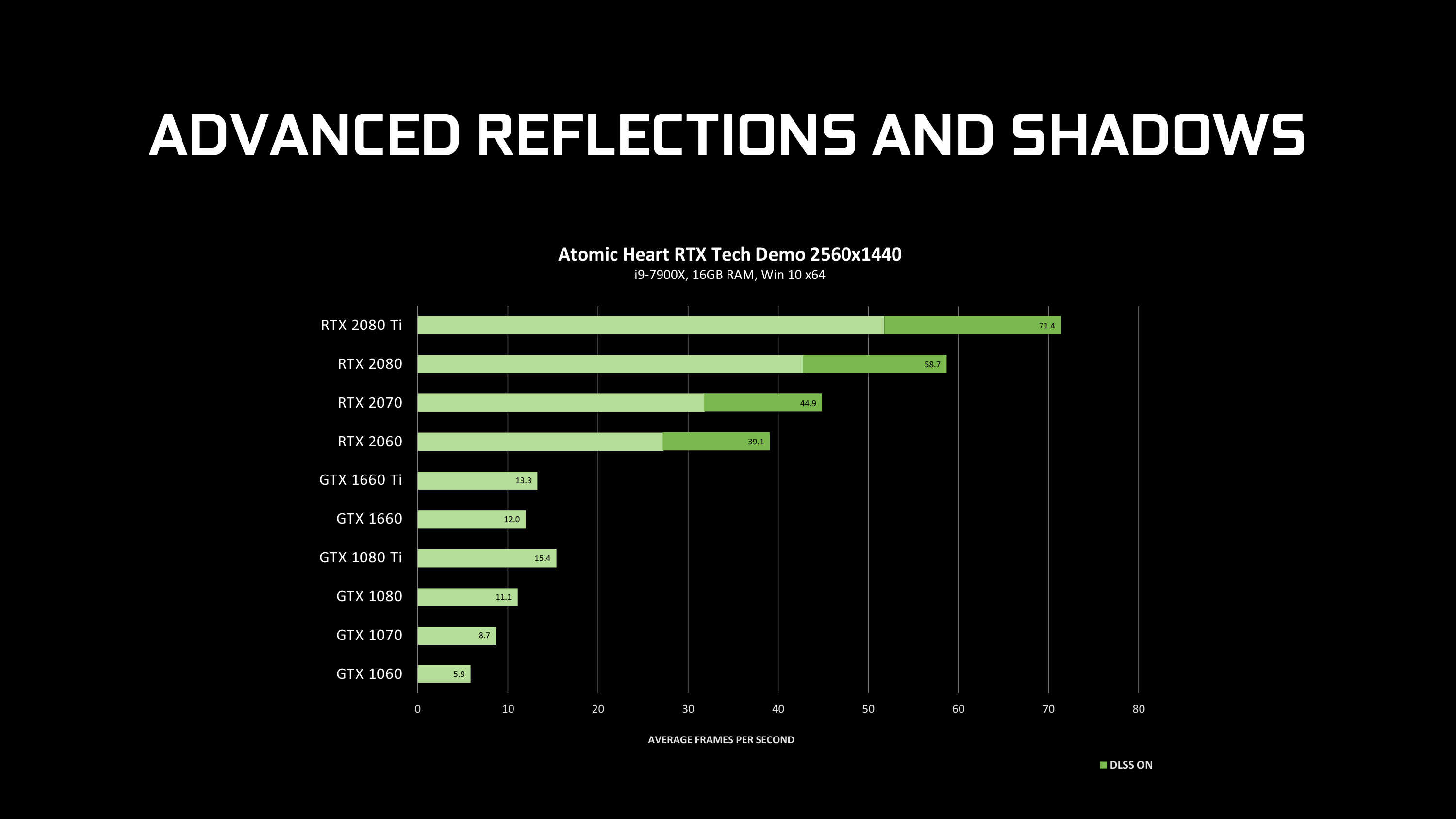 GeForce GTX DXR Driver Release Atomic Heart Performance