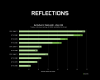 GeForce GTX DXR Driver Release Battlefield V Performance