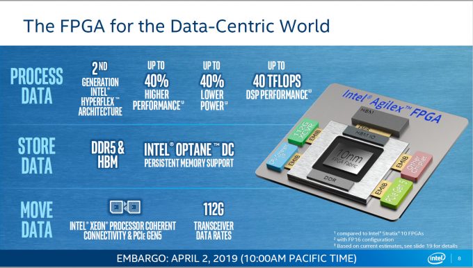 Intel Agilex FPGA