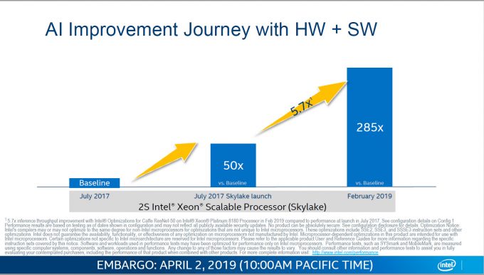 Intel DL Boost Caffe ResNet-50 Performance Boost