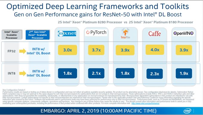 Intel DL Boost Framework Performance Boosts