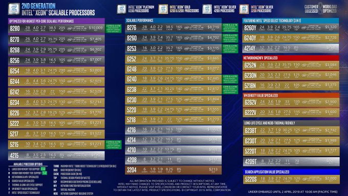 Intel Second Generation Xeon Scalable Processors List (Pricing)