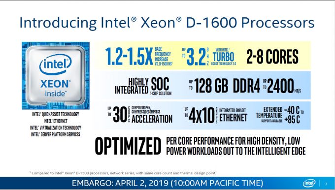 Intel Xeon D-1600 SoC