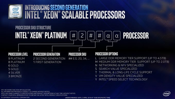 Intel Xeon Scalable Processors Naming Scheme